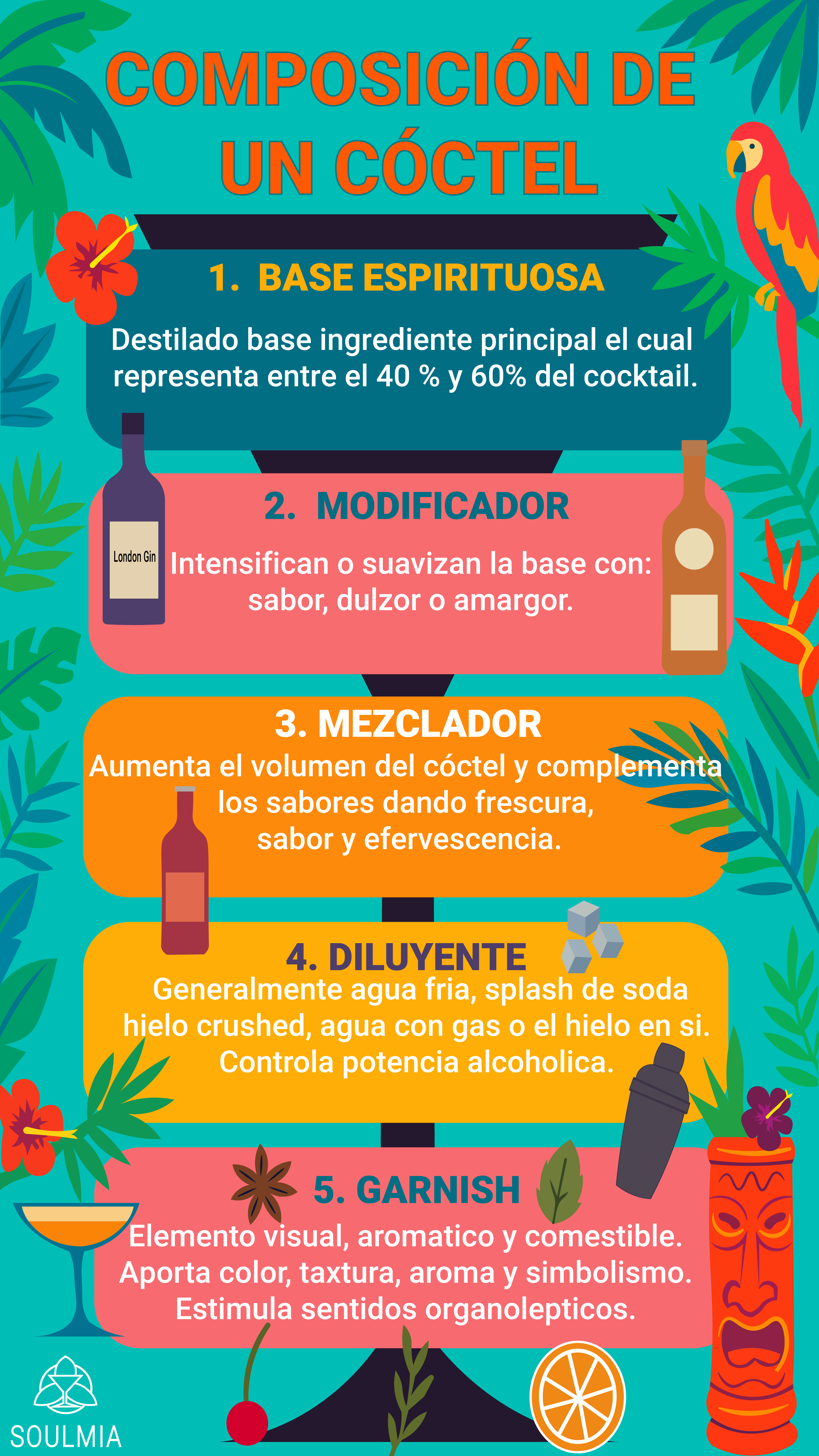 Composición de cocktail 2
